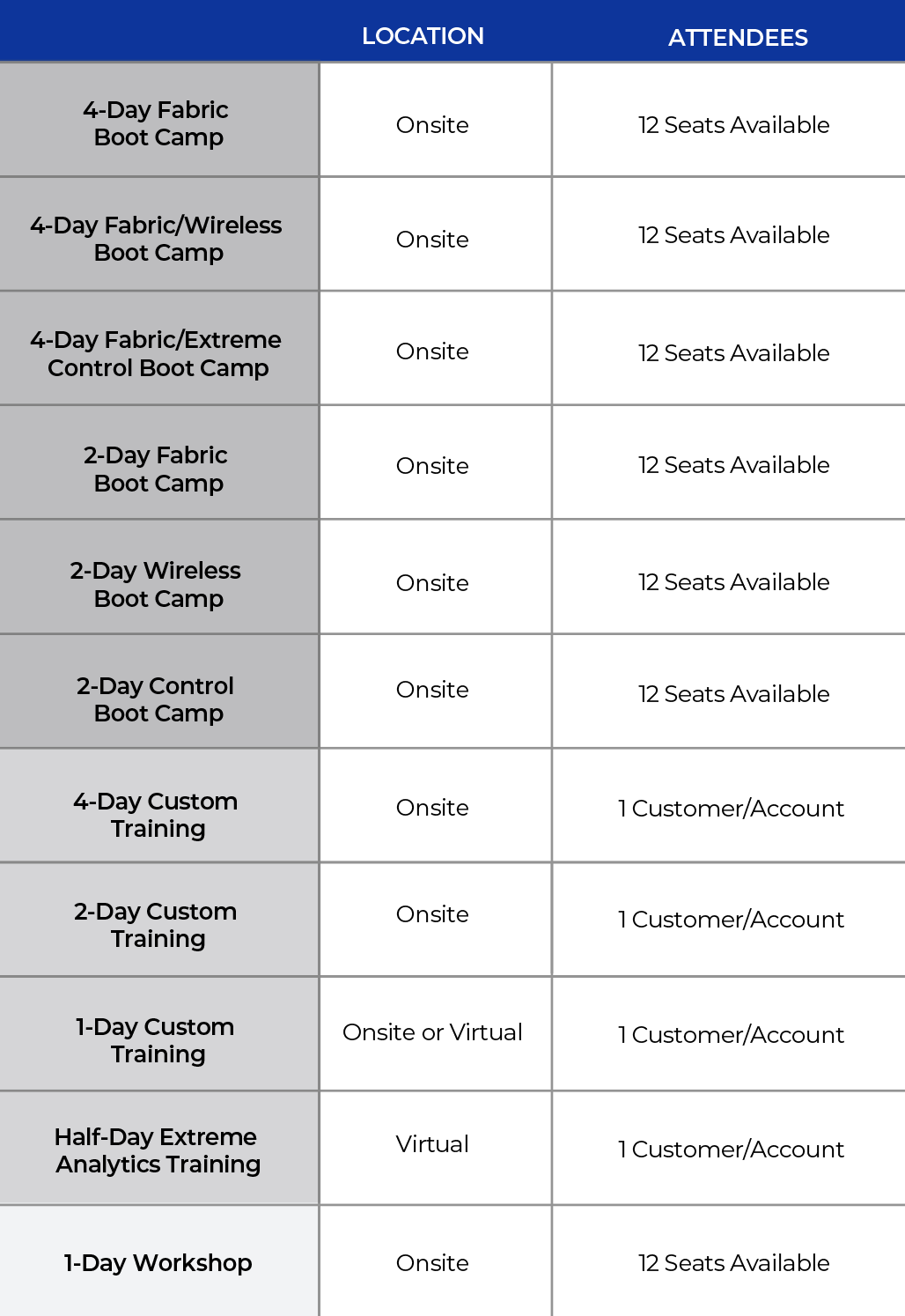 Fabric Training Options